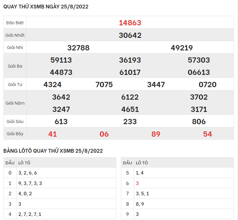 quay-thu-ket-qua-XSMB
